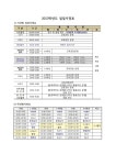2023학년도 일일시정안내 :: 공지사항 :: 완도중앙초등학교 완도중앙초등학교 :: 공지사항 :: 2023학년도 일일시정안내