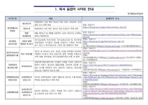 군포신기초등학교 :: 공지사항 :: 온라인 독서 관련 사이트 안내
