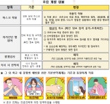 모덕초등학교 :: 공지사항 :: 2023학년도 학교 방역체계 안내