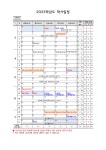 2023학년도 대전태평중학교 학사일정 안내 :: 공지사항 :: 대전태평중학교 대전태평중학교 :: 공지사항 :: 2023학년도 대전태평중학교 학사일정... 