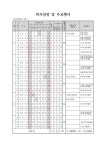 2023 학사 일정 :: 공지사항 :: 연현초등학교 연현초등학교 :: 공지사항 :: 2023 학사 일정