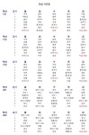 2023학년도 시간표 :: 공지사항 :: 삼랑진고등학교 삼랑진고등학교 :: 공지사항 :: 2023학년도 시간표