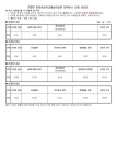 2023학년도 문장초등학교병설유치원 통학차량 코스 및 시간 안내 :: 공지사항 :: 문장초등학교 문장초등학교 :: 공지사항 :: 2023학년도... 