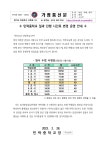 (민락중 2022-223호)일과 진행 시간표 변경운영 안내 가정통신문 :: 가정통신문 :: 민락중학교 민락중학교 :: 가정통신문 :: (민락중 2022-223호)... 