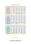 2023학년도 학사일정 및 일과시간표 안내 :: 공지사항 :: 성남여수초등학교 성남여수초등학교 :: 공지사항 :: 2023학년도 학사일정 및... 
