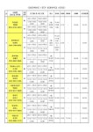 2023학년도 1분기 방과후학교 수강 신청 안내 :: 공지사항 :: 광명서초등학교 광명서초등학교 :: 공지사항 :: 2023학년도 1분기 방과후학교... 