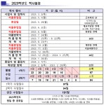 2023학년도 학사일정 :: 공지사항 :: 서울신강초등학교 서울신강초등학교 :: 공지사항 :: 2023학년도 학사일정