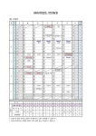 2023. 1학기 학사일정 안내 :: 공지사항 :: 진해용원고등학교 진해용원고등학교 :: 공지사항 :: 2023. 1학기 학사일정 안내