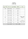 2023학년도 목포하당중 수업 운영 안내 :: 공지사항 :: 목포하당중학교 목포하당중학교 :: 공지사항 :: 2023학년도 목포하당중 수업 운영 안내