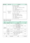 2022학년도 귀인중학교 학부모회 활동 결과 보고서 :: 공지사항 :: 귀인중학교 귀인중학교 :: 공지사항 :: 2022학년도 귀인중학교 학부모회 활동... 