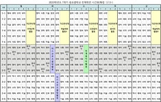 2023학년도 1학기 전체학급 시간표 안내(3.13~) :: 공지사항 :: 광교중학교 광교중학교 :: 공지사항 :: 2023학년도 1학기 전체학급 시간표... 
