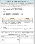 상담주간 안내 :: 가정통신문 :: 서울영서초등학교 서울영서초등학교 :: 가정통신문 :: 2023학년도 1학기 학생・학부모 상담주간 안내