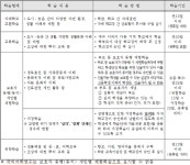 2023학년도 개인별 교외현장체험학습 안내 :: 공지사항 :: 대구태암초등학교 대구태암초등학교 :: 공지사항 :: 2023학년도 개인별... 