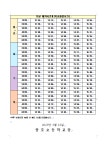 2023학년도 통학버스 등,하교 시간표 재안내(수정) :: 공지사항 :: 풍호초등학교 풍호초등학교 :: 공지사항 :: 2023학년도 통학버스 등,하교... 