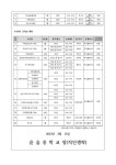 2023학년도 윤슬중학교 교내수상계획 안내 :: 가정통신문 :: 윤슬중학교 윤슬중학교 :: 가정통신문 :: 2023학년도 윤슬중학교 교내수상계획 안내