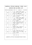 2023학년도 학부모회 임원 입후보자 명단 및 입후보 소견 :: 공지사항 :: 설봉중학교 설봉중학교 :: 공지사항 :: 2023학년도 학부모회 임원... 