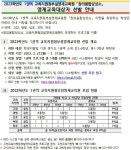 교육지원청부설영재교육원 「창의융합상상소」 영재교육대상자... 교육지원청부설영재교육원 「창의융합상상소」 영재교육대상자 선발... 
