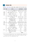 (교육복지종합센터) 학생 온라인 강좌 수강생 모집 안내 :: 공지사항 :: 김포한가람초등학교 김포한가람초등학교 :: 공지사항 :: (교육복지종합센터)... 