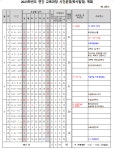 2023학년도 학사일정 :: 공지사항 :: 노암초등학교 노암초등학교 :: 공지사항 :: 2023학년도 학사일정