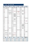 2023. 학사 운영 계획 :: 공지사항 :: 목포중앙여자중학교 목포중앙여자중학교 :: 공지사항 :: 2023. 학사 운영 계획