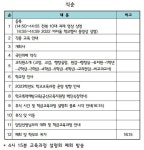 군산아리울초등학교 :: 공지사항 :: 2023 아리울교육과정설명회 중요사항 안내