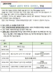 강원진로교육원 2023 상반기 학부모 진로연수 신청 안내 :: 공지사항 :: 우석중학교 우석중학교 :: 공지사항 :: 강원진로교육원 2023 상반기... 