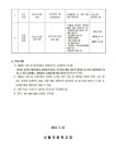 2023학년도 문화예술 프로그램 전문강사 채용 공고 :: 공지사항 :: 산들초등학교 산들초등학교 :: 공지사항 :: 2023학년도 문화예술 프로그램... 