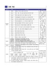 2023 졸업사정 및 시상계획 :: 공지사항 :: 의정부호동초등학교 의정부호동초등학교 :: 공지사항 :: 2023 졸업사정 및 시상계획