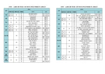 [일반] 2023학년도 1학기 학년별 교과별 평가계획 안내 :: 가정통신문 :: 오마중학교 오마중학교 :: 가정통신문 :: [일반] 2023학년도 1학기... 