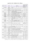 2023학년도 6학년 1학기 학생발달평가 안내 :: 가정통신문 :: 서울상곡초등학교 서울상곡초등학교 :: 가정통신문 :: 2023학년도 6학년 1학기... 