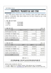 2022학년도 학교발전기금 결산 안내 :: 가정통신문 :: 선린인터넷고등학교 선린인터넷고등학교 :: 가정통신문 :: 2022학년도 학교발전기금 결산... 