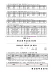 2024학년도 고등학교 희망고교 조사(1차) :: 가정통신문 :: 광교중학교 광교중학교 :: 가정통신문 :: 2024학년도 고등학교 희망고교 조사(1차)
