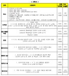 [일반] 2023학년도 1학기 1차 지필평가 시험범위 안내 :: 공지사항 :: 정현고등학교 정현고등학교 :: 공지사항 :: [일반] 2023학년도 1학기 1차... 