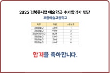 2023 경북뮤지컬 예술학급 추가 합격자 발표 :: 공지사항 :: 포항예술고등학교 포항예술고등학교 :: 공지사항 :: 2023 경북뮤지컬 예술학급 추가... 