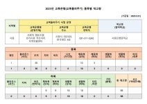 품목별 재고량 안내 :: 공지사항 :: 시흥은행중학교 시흥은행중학교 :: 공지사항 :: [일반] 2023년 교복은행(교복물려주기) 품목별 재고량 안내