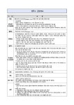 [인천교육소식] 감염병(엠폭스) 예방 및 행동수칙 안내 :: 가정통신문 :: 미추홀외국어고등학교 미추홀외국어고등학교 :: 가정통신문... 