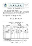 [3학년] 2024학년도 1차 고등학교 진학 희망 조사 :: 가정통신문 :: 성덕여자중학교 성덕여자중학교 :: 가정통신문 :: [3학년] 2024학년도 1차... 