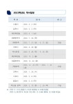 2023학년도 학사일정 안내 :: 공지사항 :: 대구대실초등학교 대구대실초등학교 :: 공지사항 :: 2023학년도 학사일정 안내