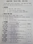 연제구의회 청소년의회 운영 안내 : 초 4~6학년 15명 내외 :: 공지사항 :: 연제초등학교 연제초등학교 :: 공지사항 :: 연제구의회 청소년의회... 