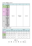 2023학년도 1학기 수행평가 및 1차 지필평가 분할점수 안내 :: 가정통신문 :: 신한고등학교 신한고등학교 :: 가정통신문 :: 2023학년도 1학기... 