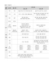 [일반] 2024학년도 신입생 교육과정 편제를 위한 선택 과목 선호도 조사 실시 안내 :: 가정통신문 :: 상록고등학교 상록고등학교 :: 가정통신문... 