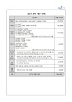 2023학년도 소규모테마형 교육여행 참가비 안내 가정통신문 :: 가정통신문 :: 용강중학교 용강중학교 :: 가정통신문 :: 2023학년도 소규모테마형... 