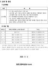 2023년 재1차 제주특별자치도교육청 공모제안 안내 :: 공지사항 :: 대정고등학교 대정고등학교 :: 공지사항 :: 2023년 재1차... 