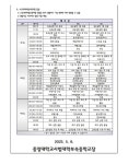 23-86호 2023학년도 3학년 소규모테마형교육여행 일정 및 준비물 안내 :: 가정통신문 :: 중앙대학교사범대학부속중학교 중앙대학교사범대학... 