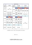 세계시민 영어캠프 안내 :: 가정통신문 :: 고흥대서중학교 고흥대서중학교 :: 가정통신문 :: 세계시민 영어캠프 안내