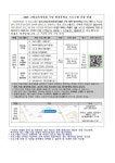2023 고양교육지원청 주말 방과후학교 프로그램 신청 안내(고양지역사회교육협의회) :: 공지사항 :: 내유초등학교 내유초등학교 :: 공지사항... 