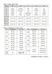 진해신항초등학교 :: 가정통신문 :: 2023학년도 6월 방과후학교 안내장