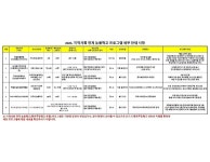 지역사회 연계 늘봄학교 프로그램 운영 :: 공지사항 :: 목포옥암초등학교 목포옥암초등학교 :: 공지사항 :: [안내]2023. 지역사회 연계 늘봄학교... 