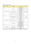 2023학년도 여남 중·고등학교 장학생 선발 규정 :: 공지사항 :: 여남고등학교 여남고등학교 :: 공지사항 :: 2023학년도 여남 중·고등학교... 