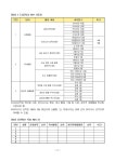 2023학년도 여남 중·고등학교 장학생 선발 규정 :: 공지사항 :: 여남고등학교 여남고등학교 :: 공지사항 :: 2023학년도 여남 중·고등학교... 